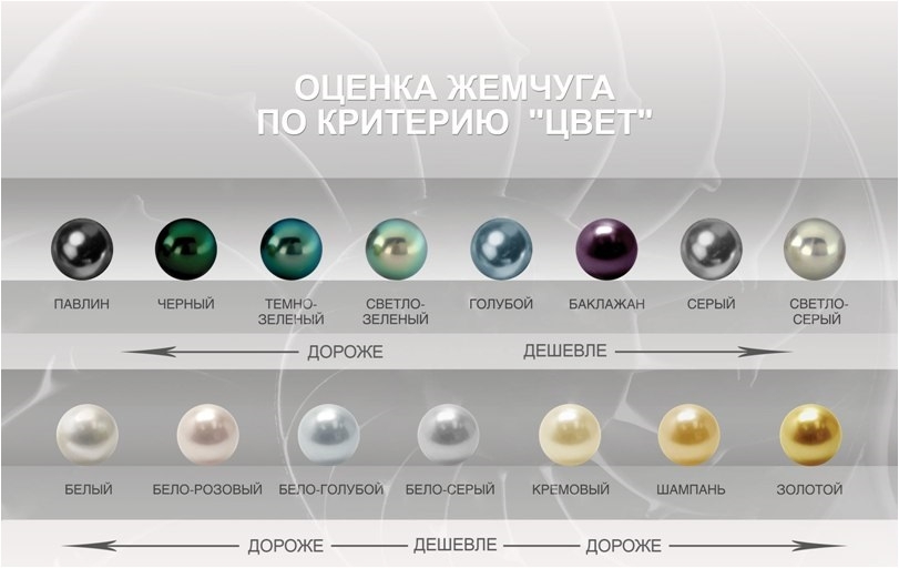 Цвет - оценка жемчуга в Москве